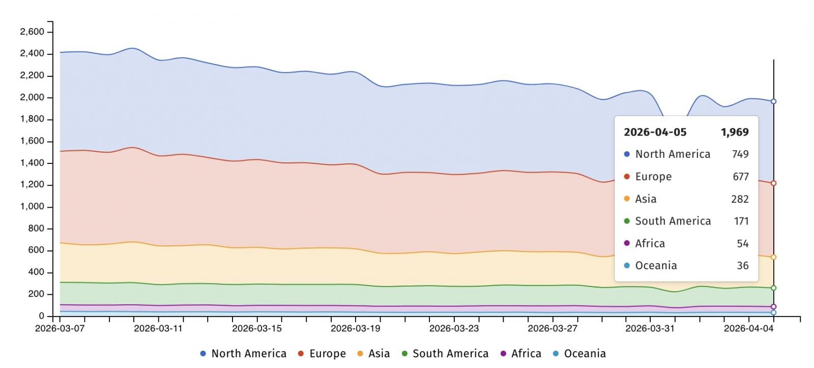 FortiClient EMS instances exposed online
